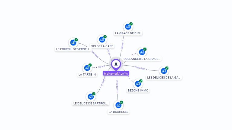 Cartographie gratuite de Mohamed ALAYA