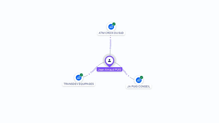 Cartographie gratuite de Jean-Arnaud PUIG