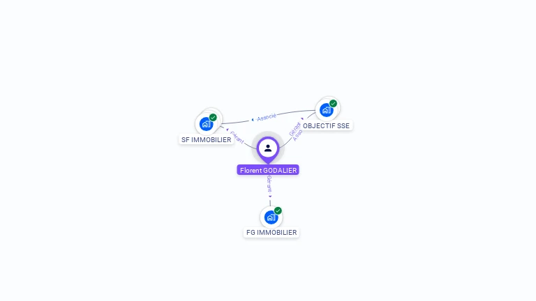 Cartographie gratuite de Florent GODALIER