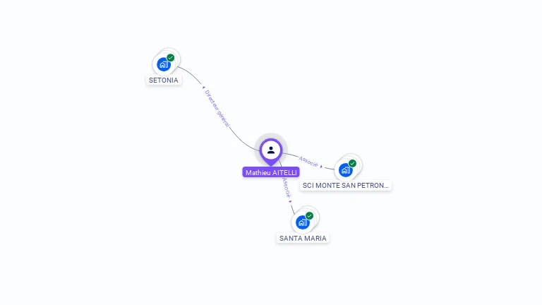 Cartographie gratuite de Mathieu AITELLI