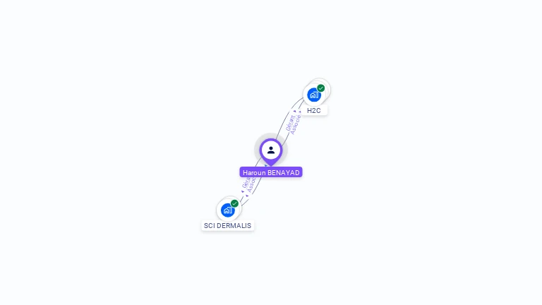 Cartographie gratuite de Haroun BENAYAD