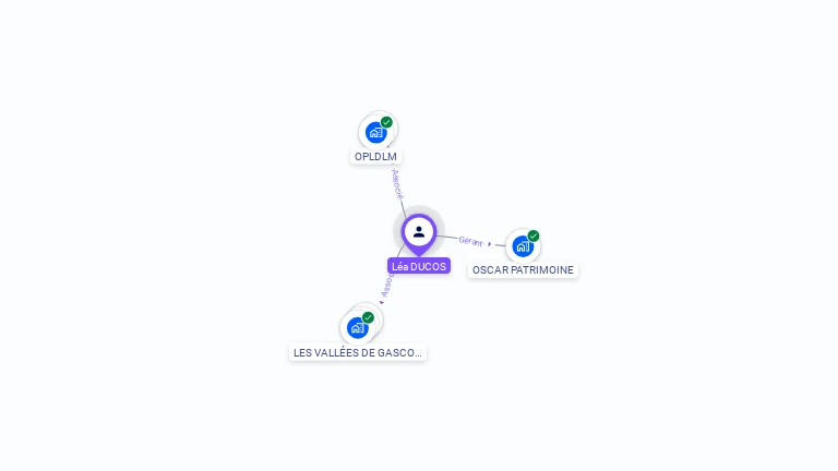Cartographie gratuite de Léa DUCOS