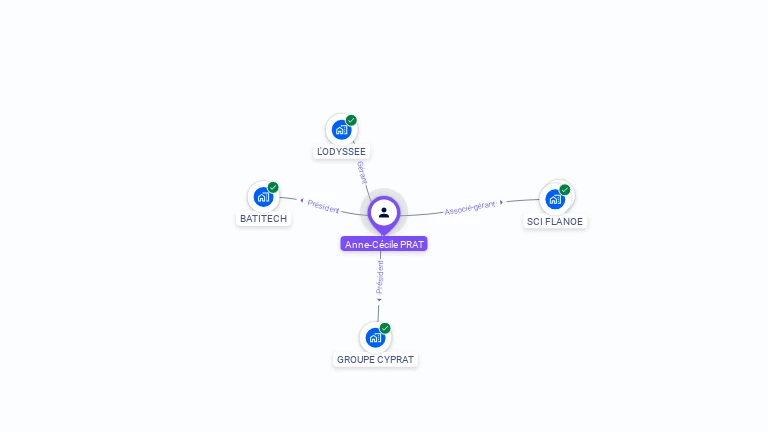 Cartographie gratuite d'Anne-Cécile PRAT