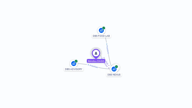 Cartographie gratuite de Brindou DAGO