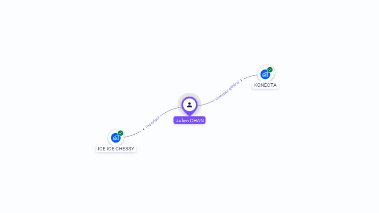 Cartographie gratuite de Julien CHAN