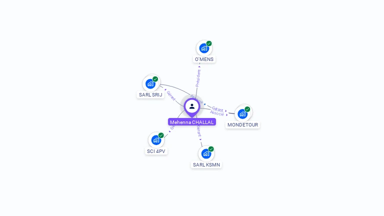 Cartographie gratuite de Mehenna CHALLAL