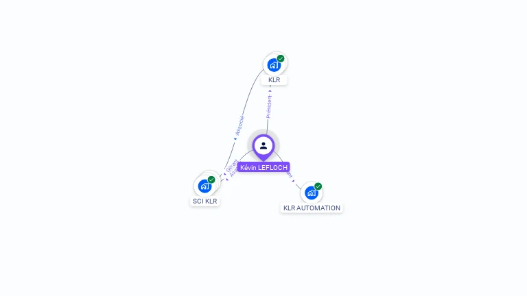 Cartographie gratuite de Kévin LEFLOCH