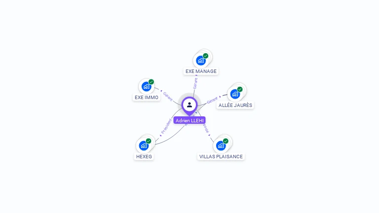 Cartographie gratuite d'Adrien LLEHI