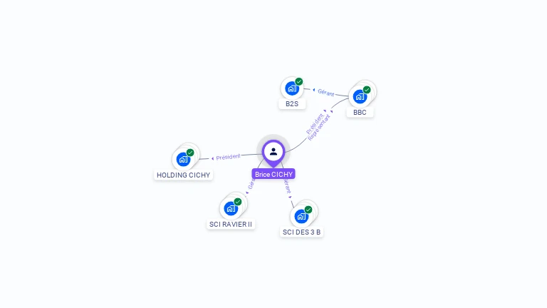 Cartographie gratuite de Brice CICHY