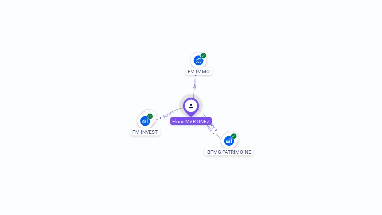 Cartographie gratuite de Florie MARTINEZ