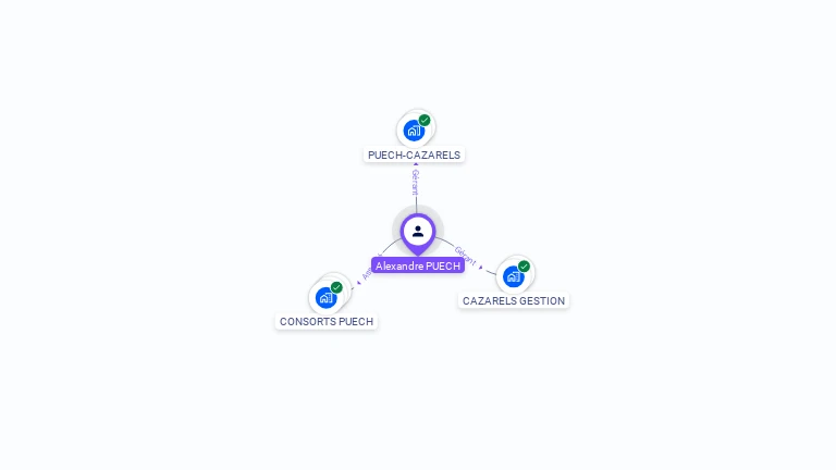 Cartographie gratuite d'Alexandre PUECH