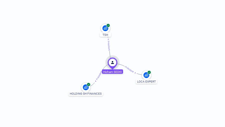 Cartographie gratuite de Hicham SEDKI