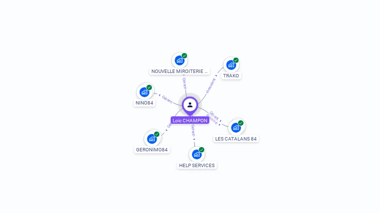 Cartographie gratuite de Loïc CHAMPON