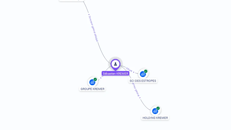 Cartographie gratuite de S�bastien KREMER