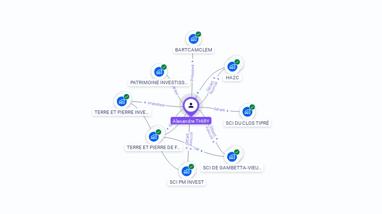 Cartographie gratuite d'Alexandre THIRY