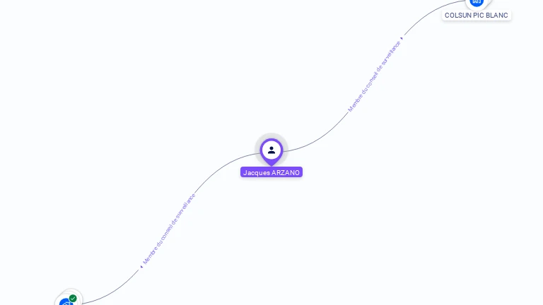 Cartographie gratuite de Jacques ARZANO