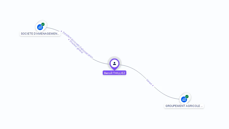 Cartographie gratuite de Benoît THILLIEZ