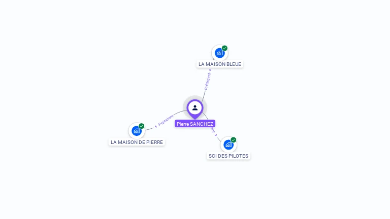 Cartographie gratuite de Pierre SANCHEZ