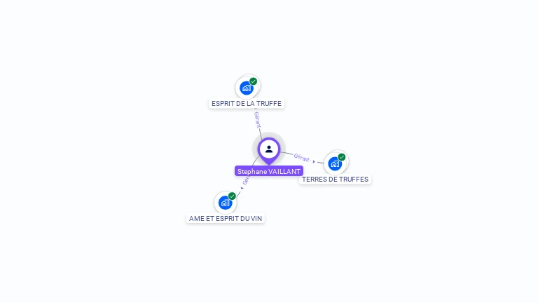 Cartographie gratuite de Stephane VAILLANT