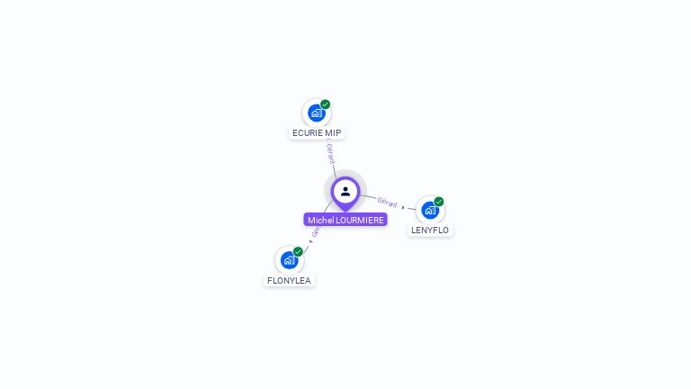 Cartographie gratuite de Michel LOURMIERE