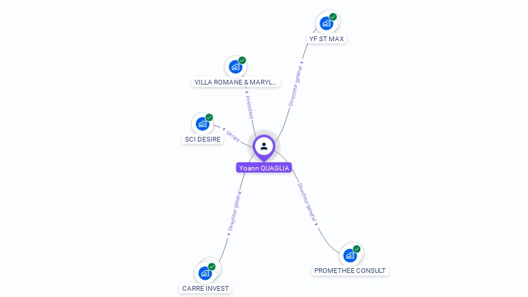 Cartographie gratuite d'Yoann QUAGLIA