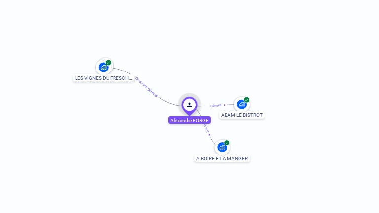 Cartographie gratuite d'Alexandre FORGE
