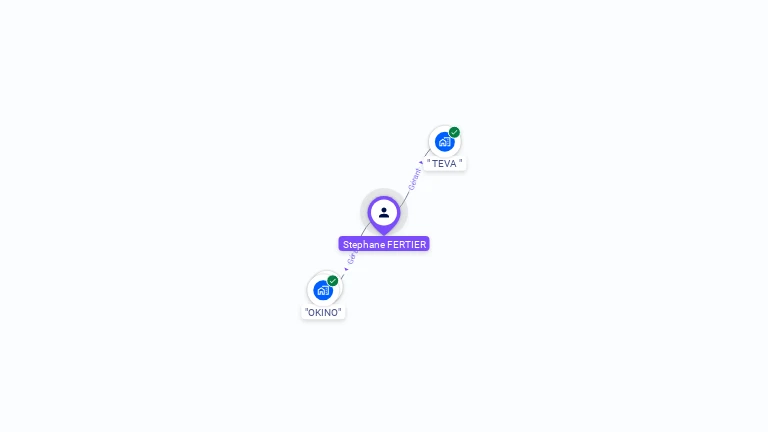 Cartographie gratuite de Stephane FERTIER