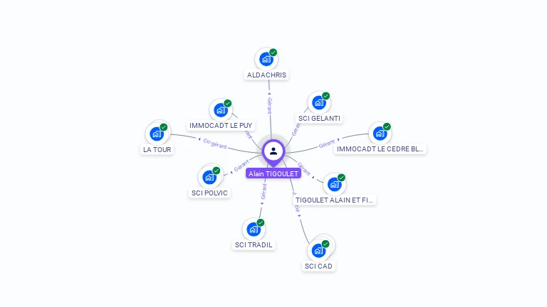 Cartographie gratuite d'Alain TIGOULET