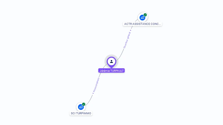 Cartographie gratuite de Jeremie TURPAULT