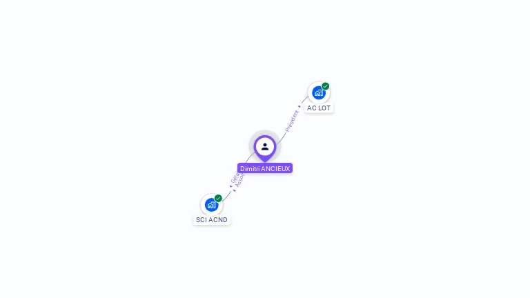 Cartographie gratuite de Dimitri ANCIEUX