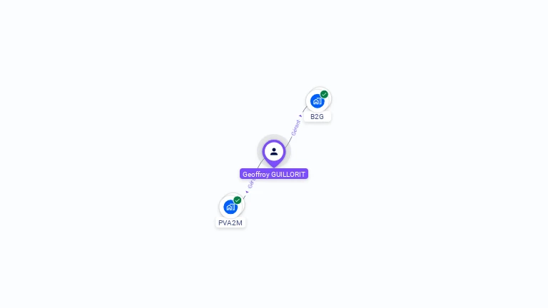 Cartographie gratuite de Geoffroy GUILLORIT