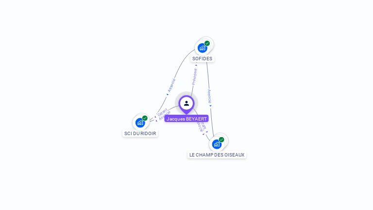 Cartographie gratuite de Jacques BEYAERT