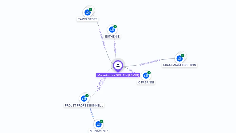 Cartographie gratuite de Marie-Annick GOLITIN