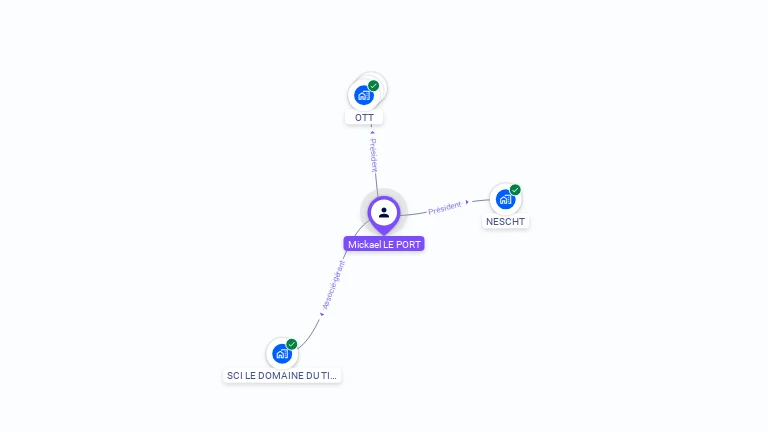 Cartographie gratuite de Mickaël LE PORT
