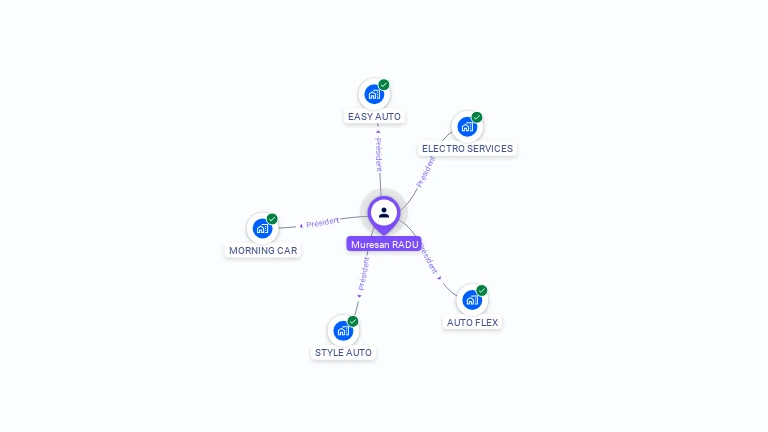 Cartographie gratuite de Muresan RADU