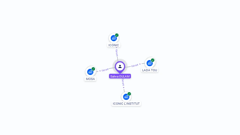 Cartographie gratuite de Salwa OULAM