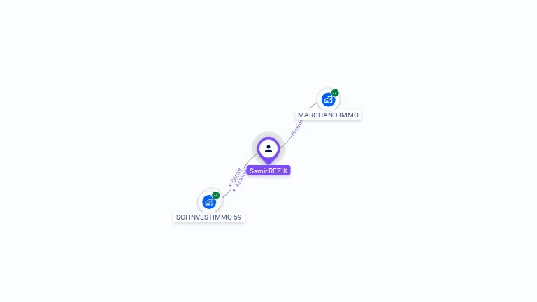 Cartographie gratuite de Samir REZIK