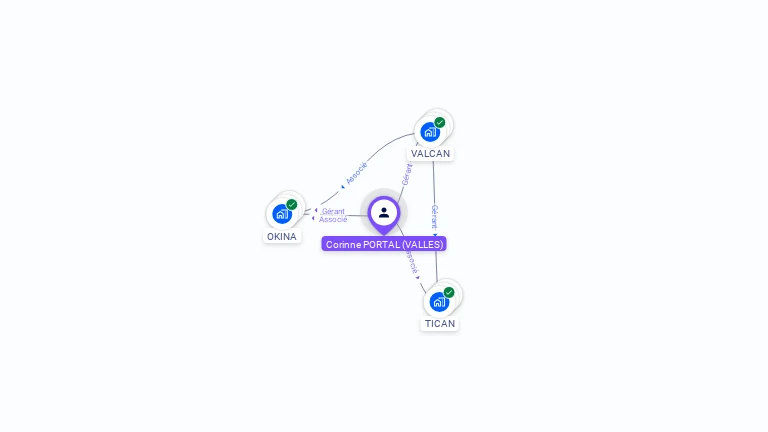 Cartographie gratuite de Corinne PORTAL