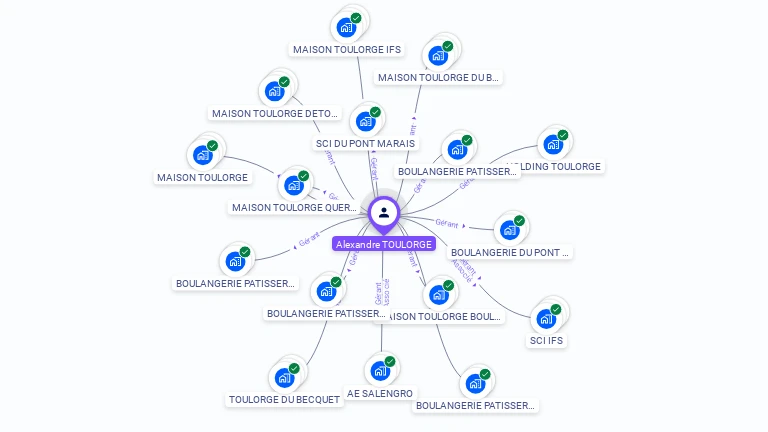 Cartographie gratuite d'Alexandre TOULORGE