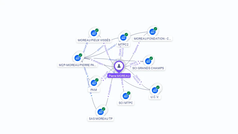 Cartographie gratuite de Pierre MOREAU