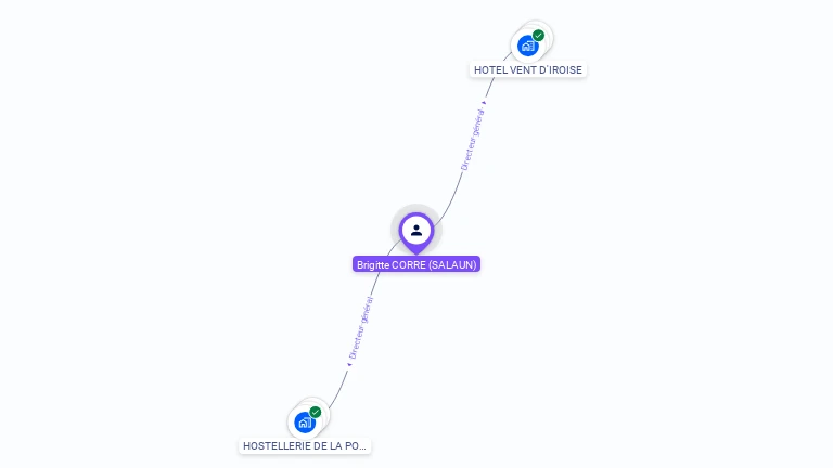 Cartographie gratuite de Brigitte CORRE