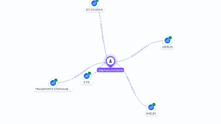 Cartographie gratuite de Stphane DAUGAN