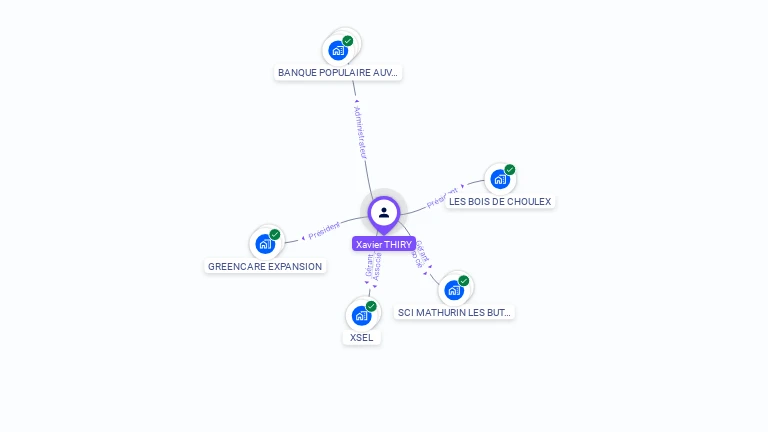 Cartographie gratuite de Xavier THIRY