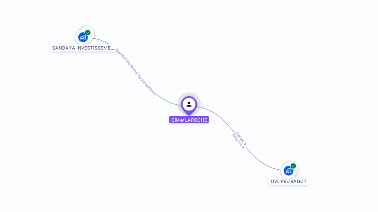 Cartographie gratuite d'Olivier LAROCHE