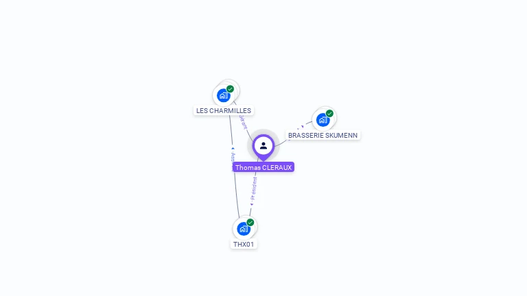 Cartographie gratuite de Thomas CLERAUX