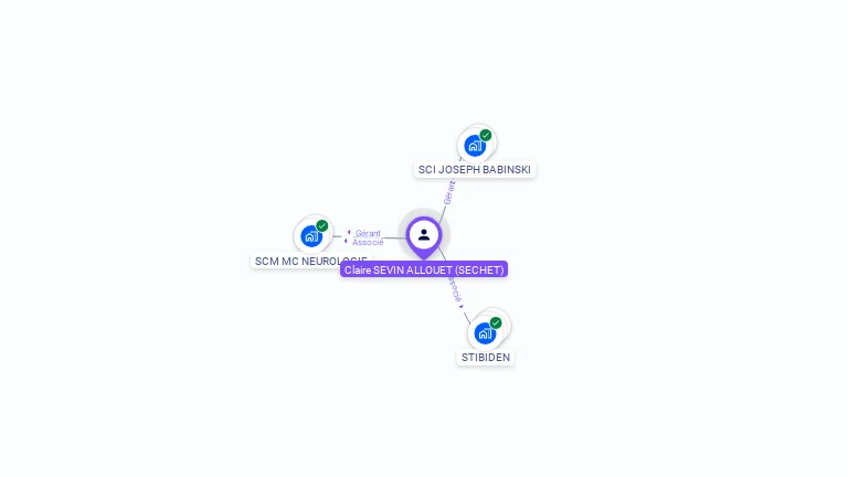 Cartographie gratuite de Claire SEVIN SECHET