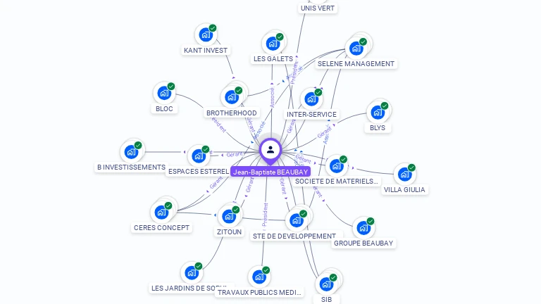 Cartographie gratuite de Jean-Baptiste BEAUBAY