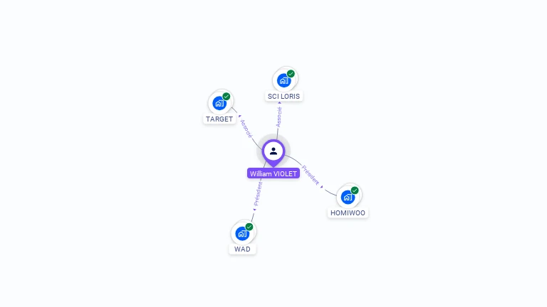 Cartographie gratuite de William VIOLET