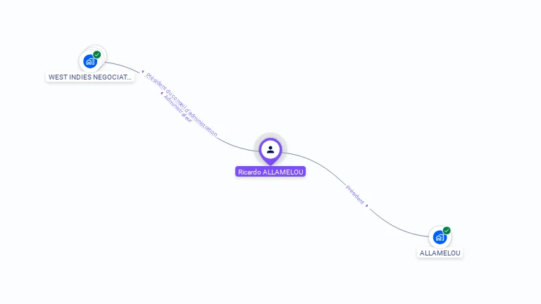 Cartographie gratuite de Ricardo ALLAMELOU