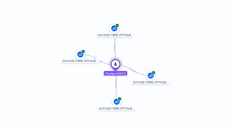 Cartographie gratuite de Charles AWECE